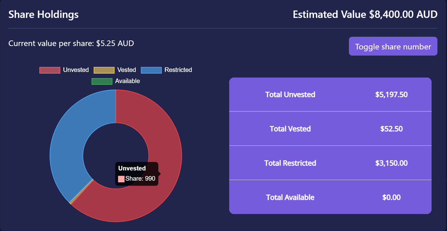 ESOP PAL Simplify Your Employee Share Plan Management